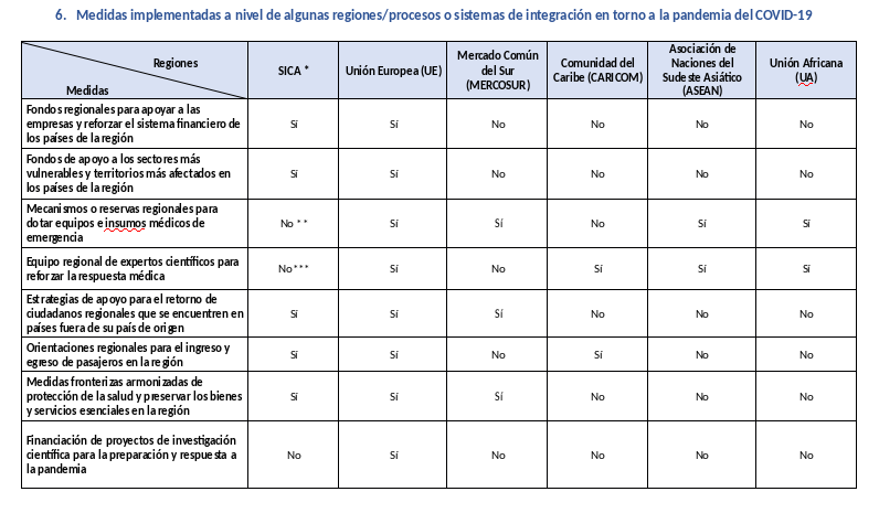 informe-covid-sica